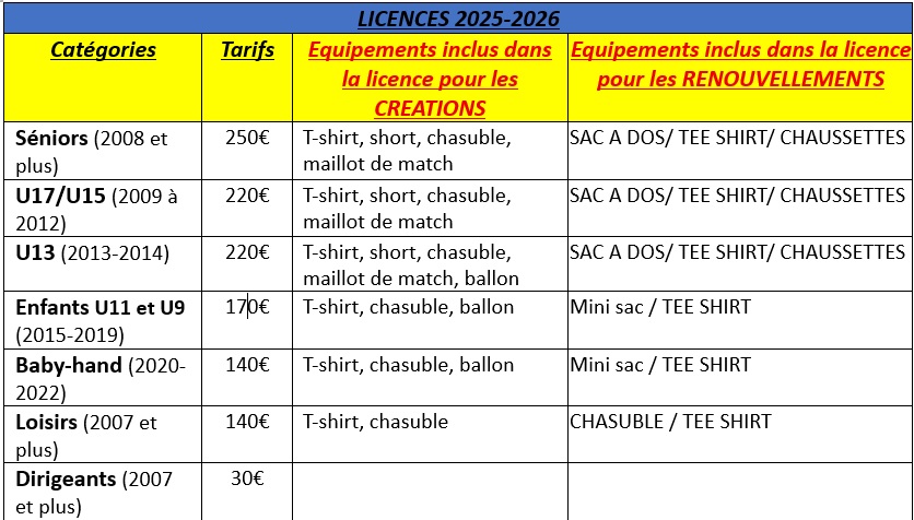 Licence-2025-2026