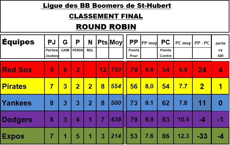 Classement-final-2Capture-d-ecran-2025-09-12-185303