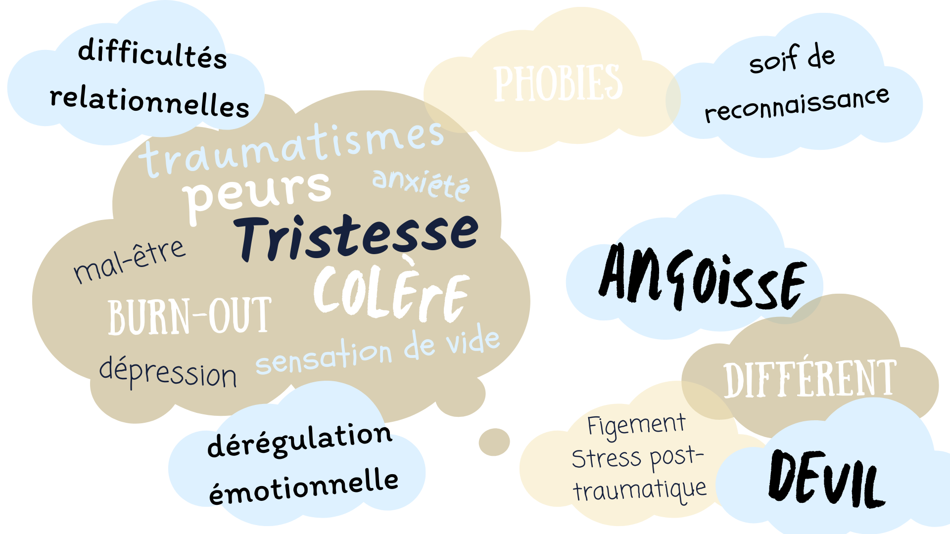 Arriere-plan-Flip-Nuage-de-mots-Dessine-a-la-main-Bleu-Ciel-2-