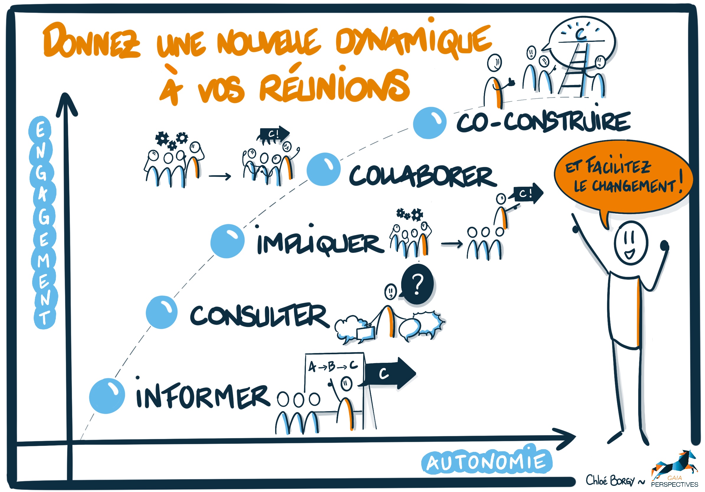 Donnez-une-nouvelle-dynamique-a-vos-reunios
