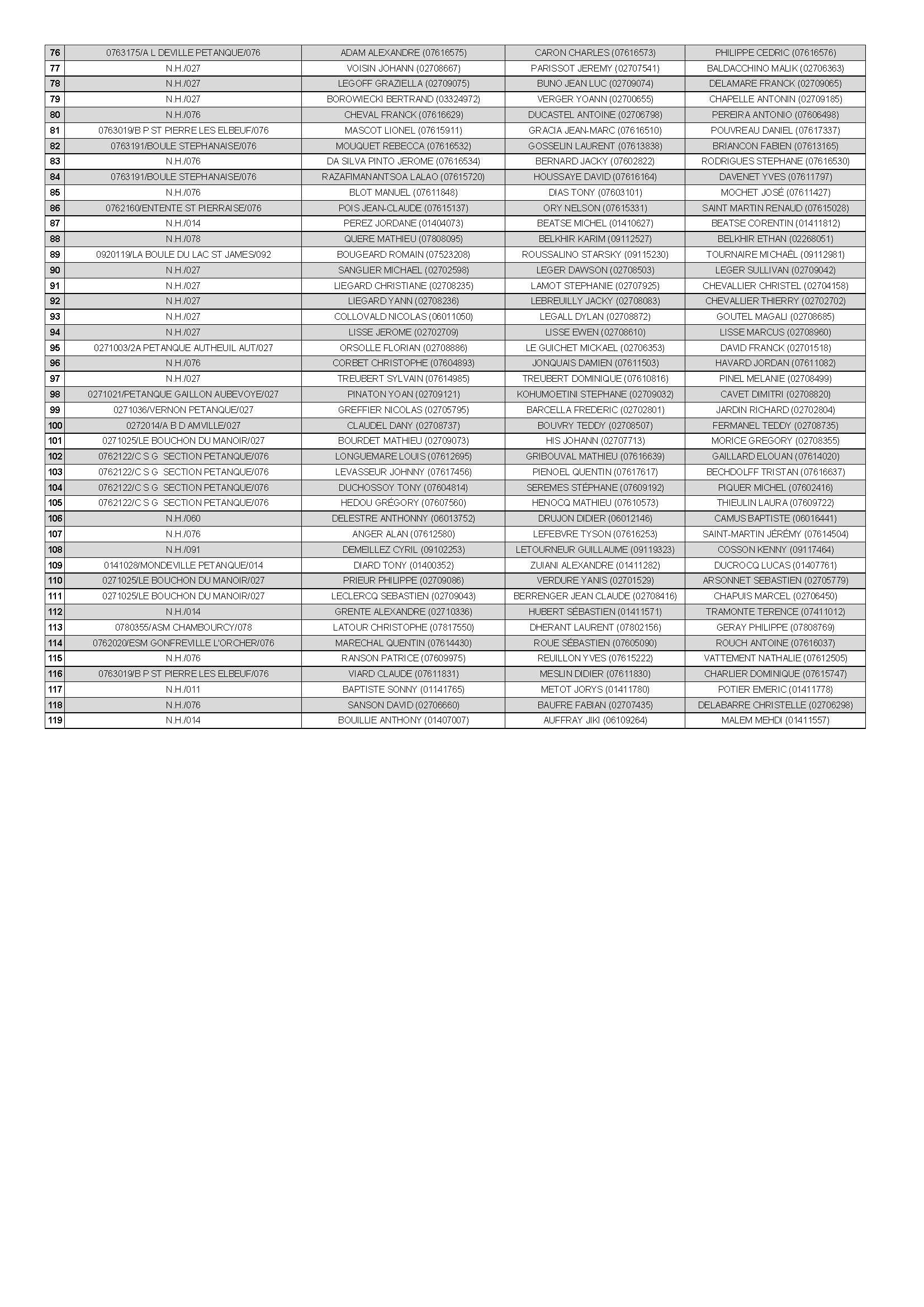 C m 2025 liste des equipes conv 2