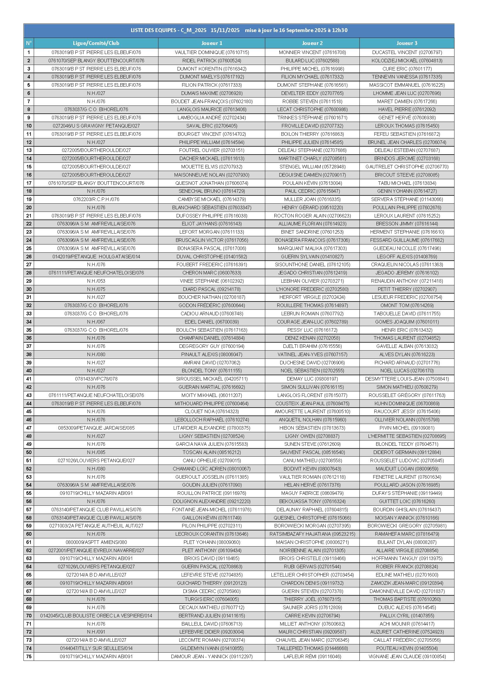 C m 2025 liste des equipes conv 1