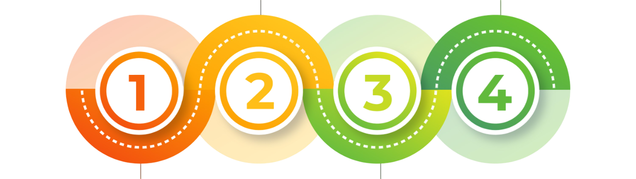 quatre séances clés, se connaître, explorer des pistes