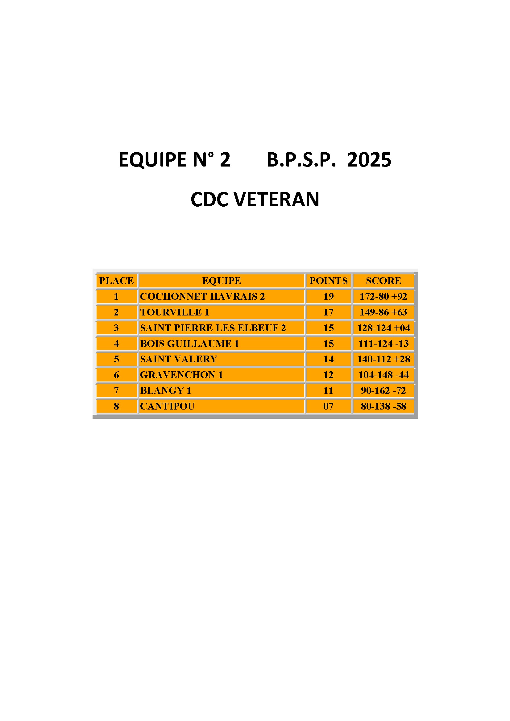 Cdc veteran equipe n 2 bpsp conv 1