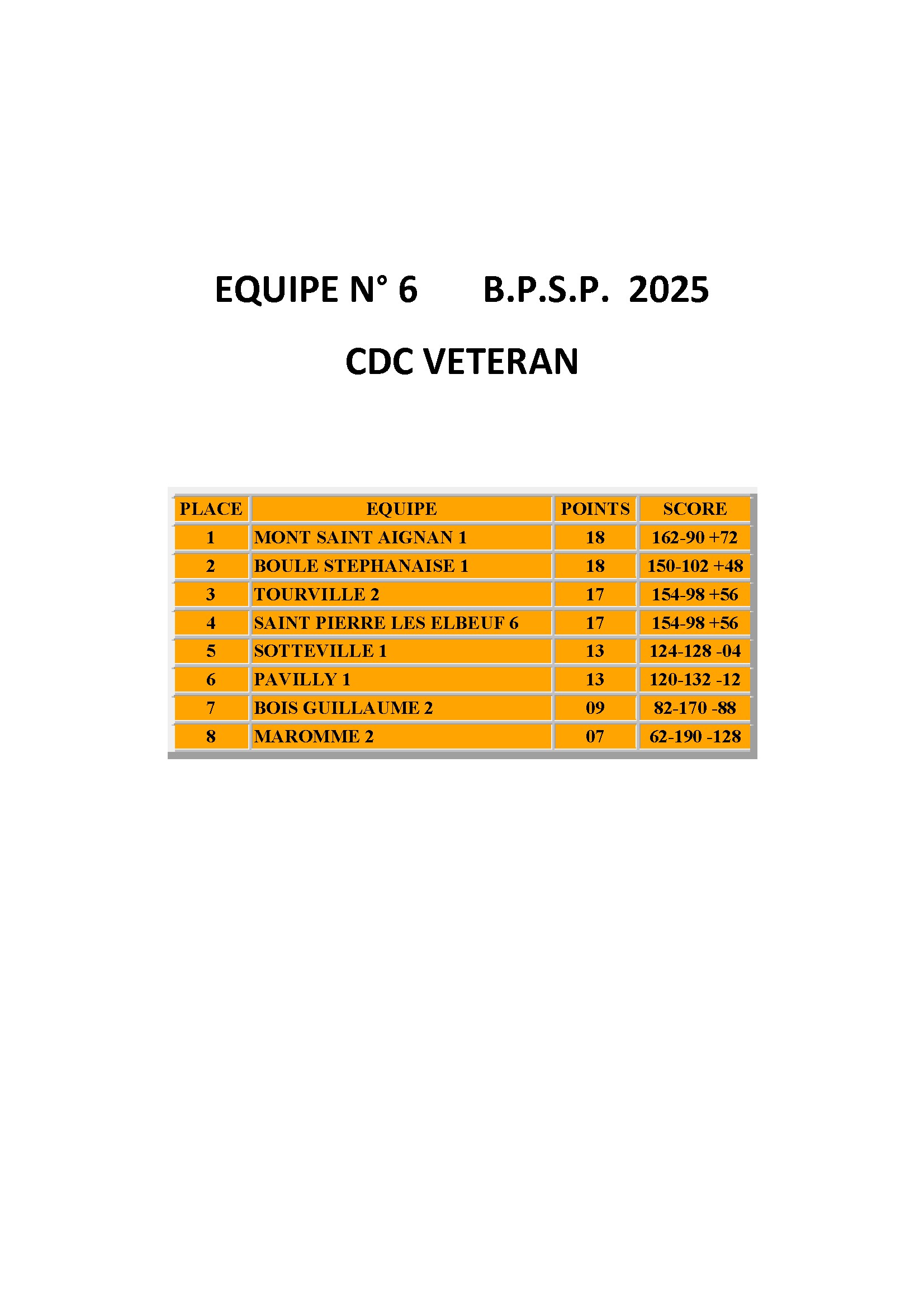 Cdc veteran equipe n 6 bpsp conv 1