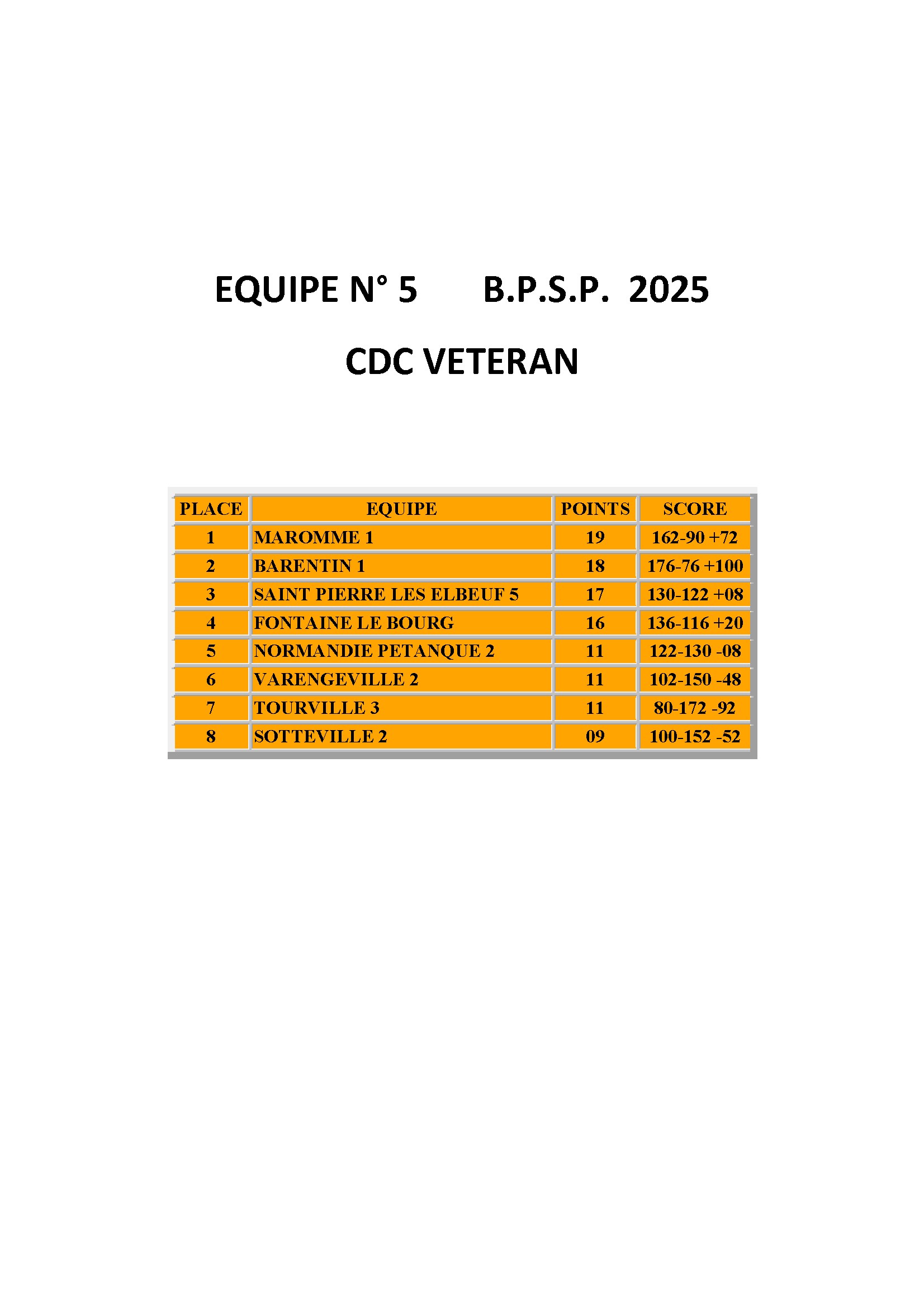 Cdc veteran equipe n 5 bpsp conv 1