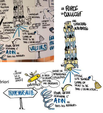 Fabienne-regnier-scribing
