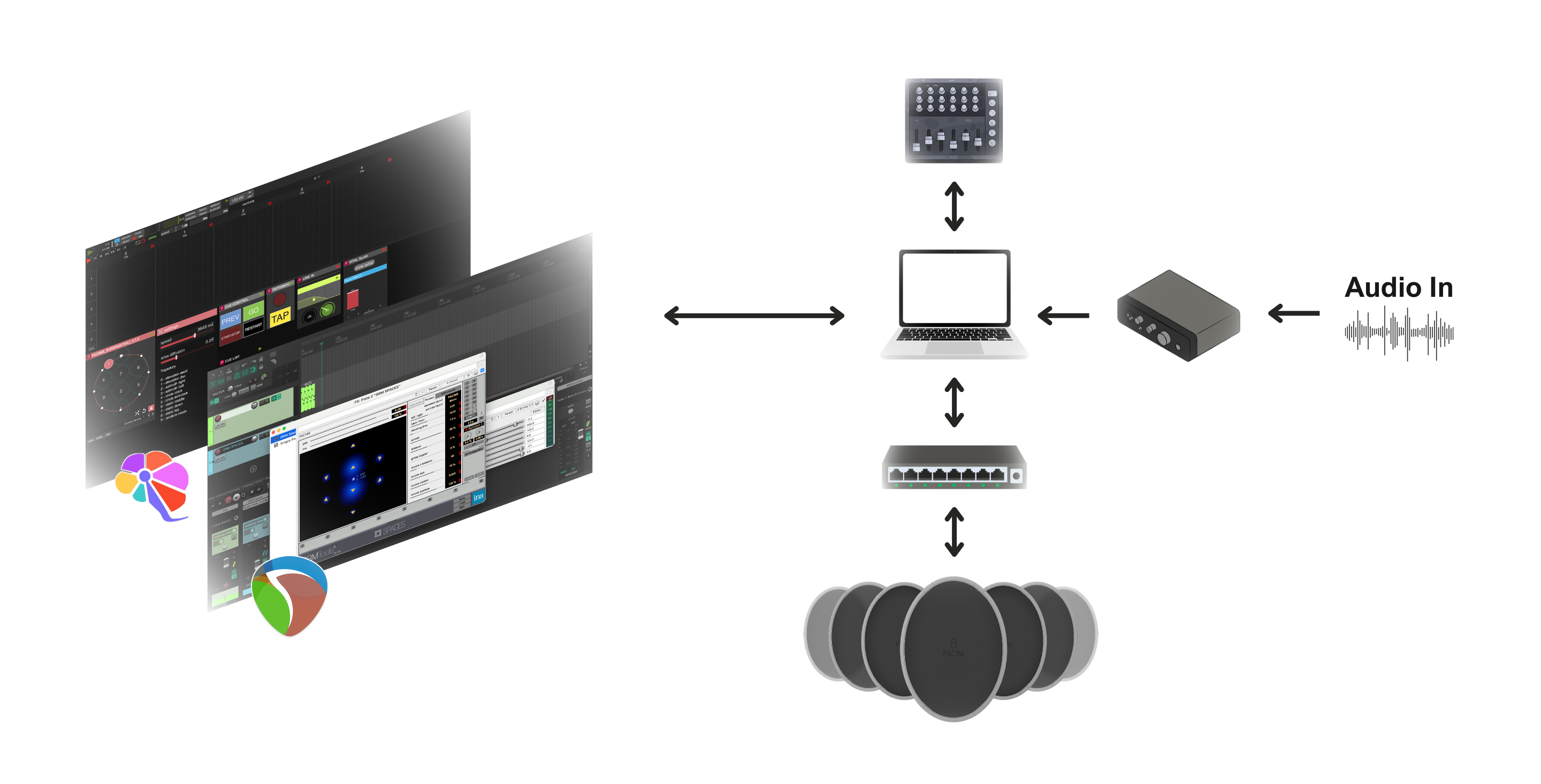 IntegrationPacini8Vibstra