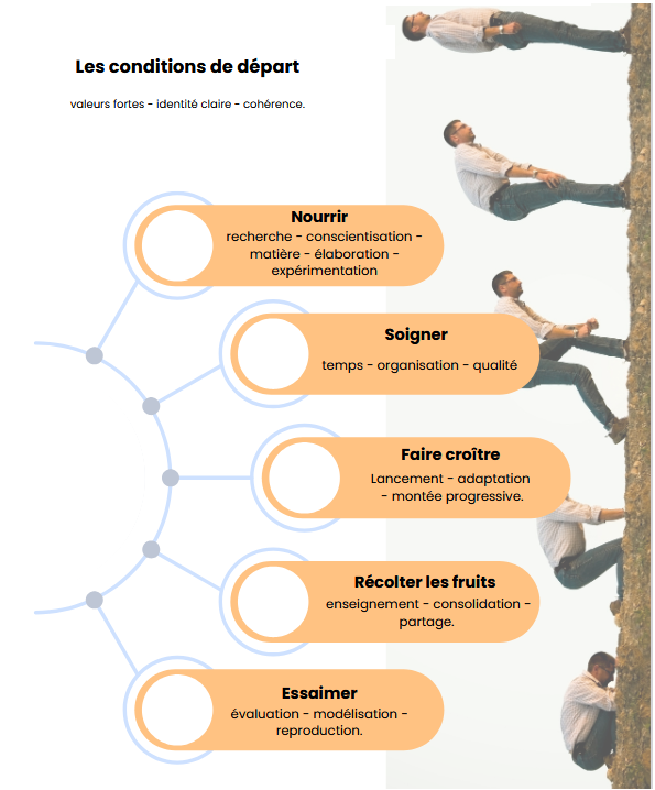 ModeDActionSansTitre