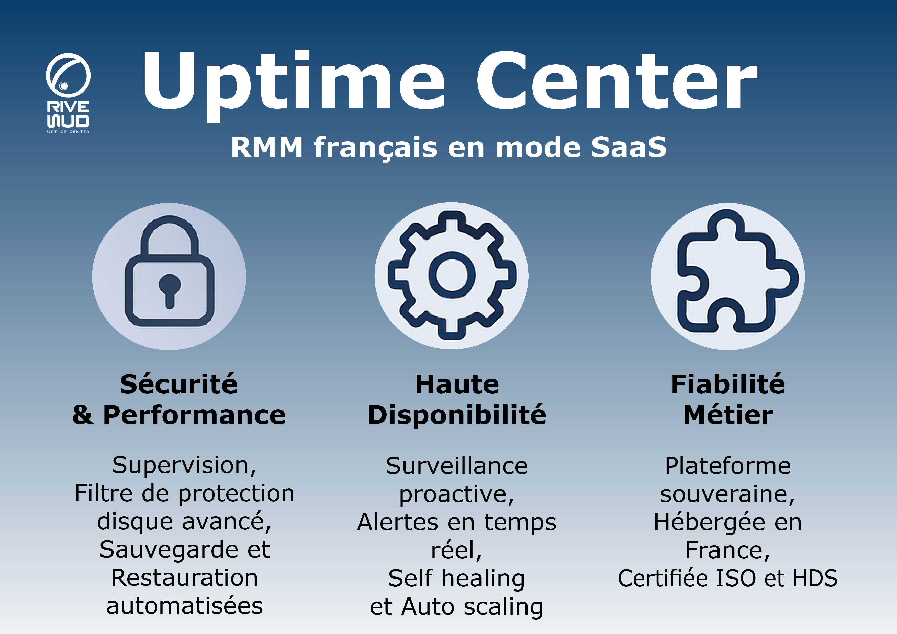 Pourquoi nos clients choisissent-ils Uptime Center plutôt qu’un RMM classique ?