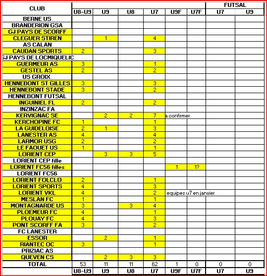 Tableau-u7-u9-p