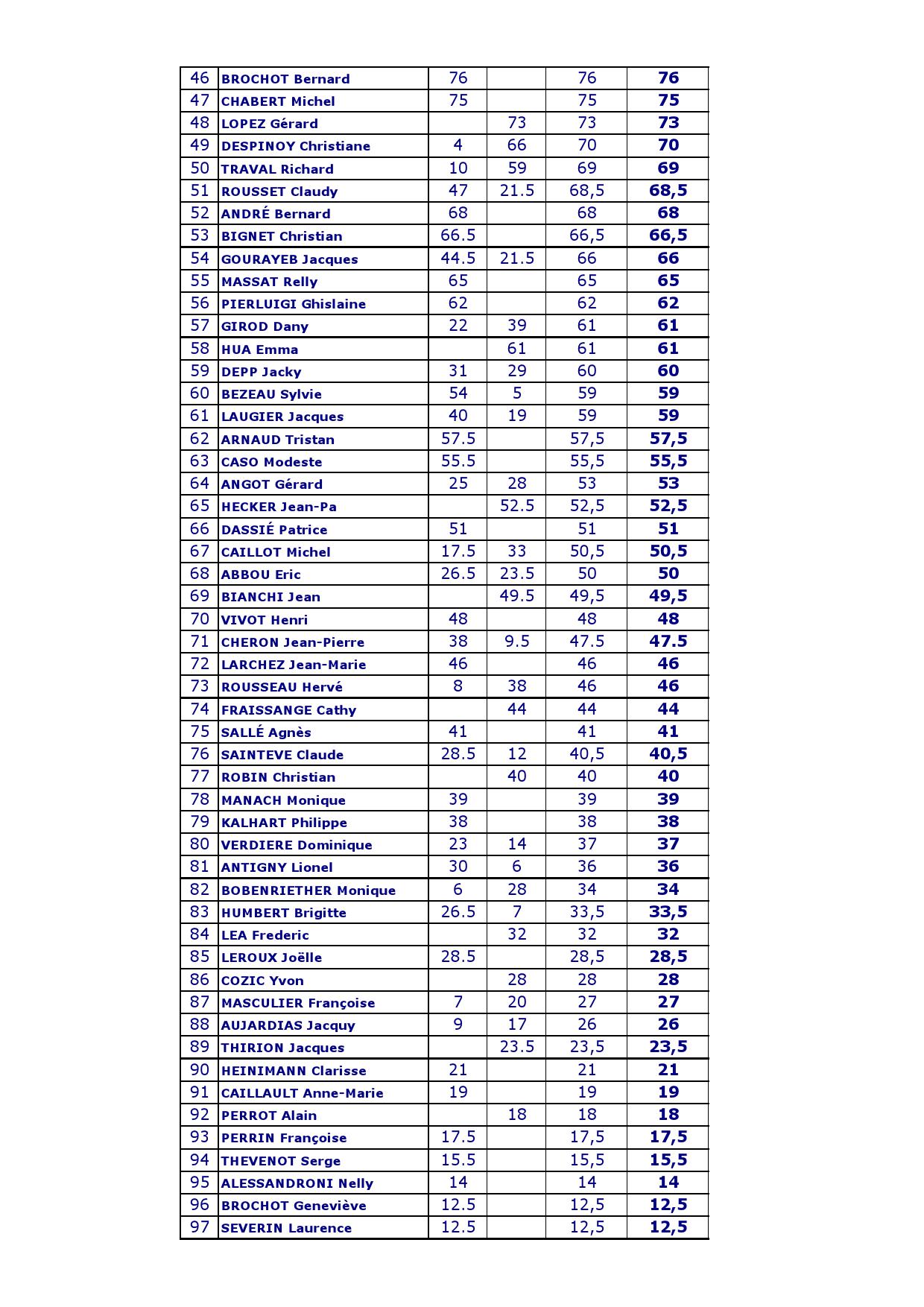 Recapitulatif challenge place 20250926 000002