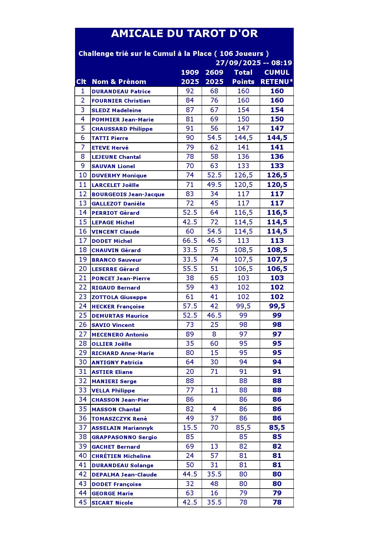 Recapitulatif challenge place 20250926 000001