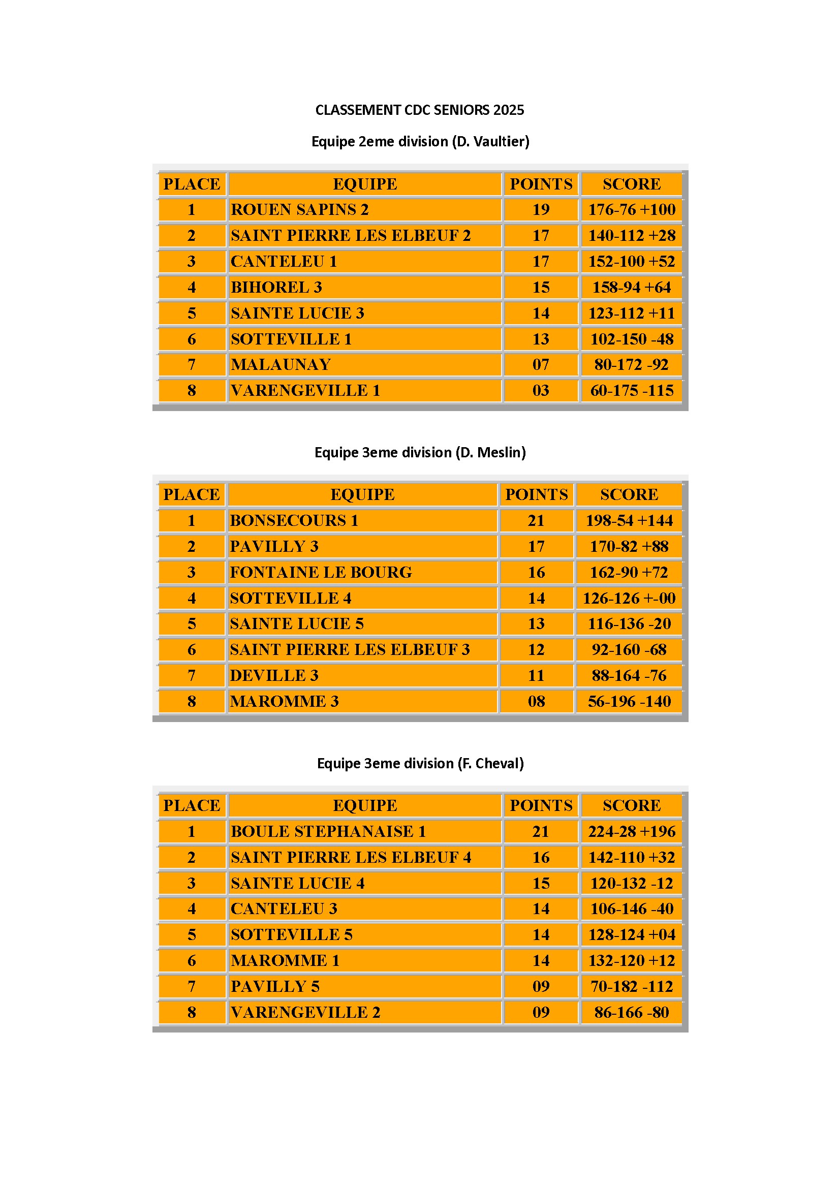 Classement cdc seniors 2025 conv 1