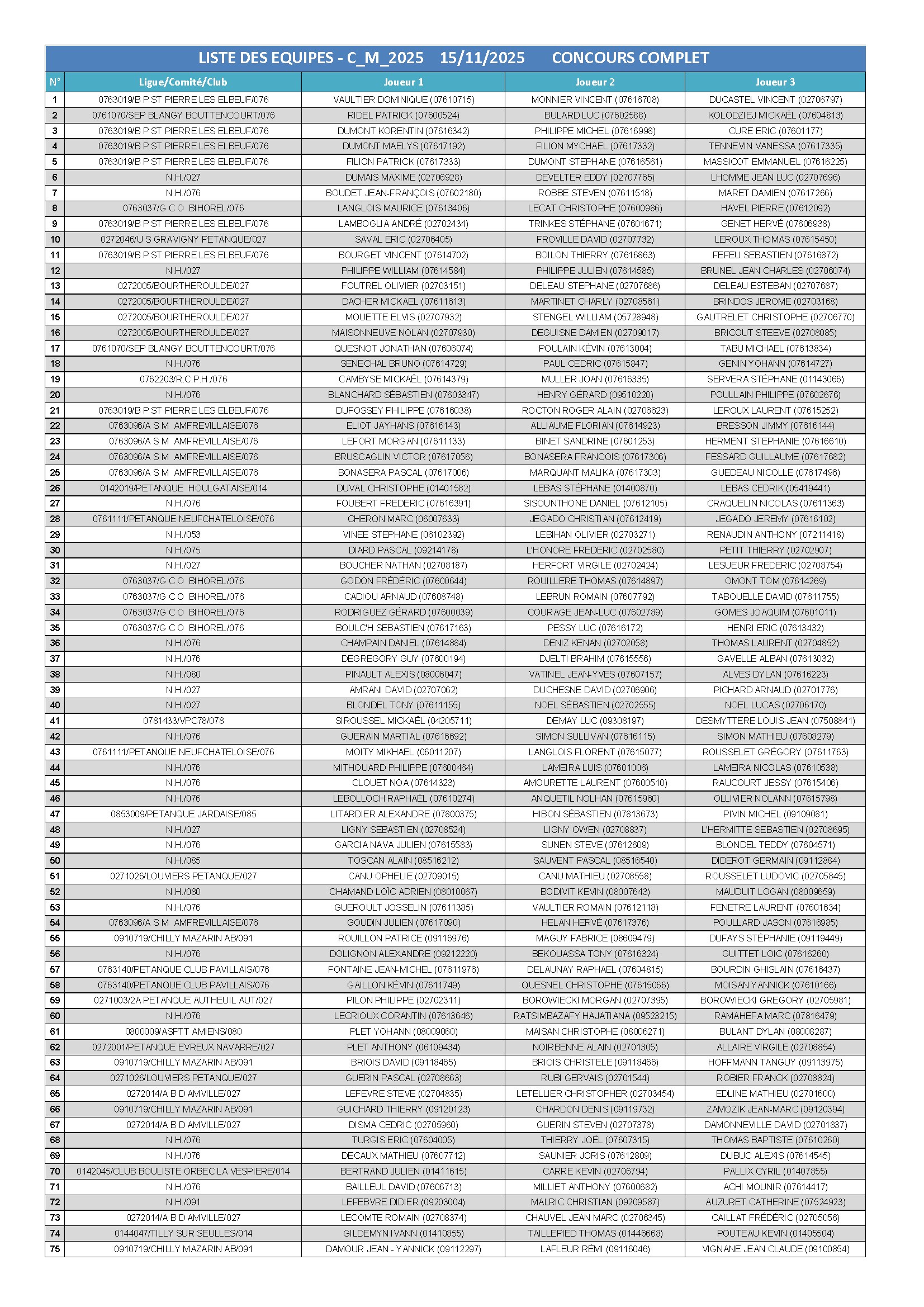 C m 2025 liste des equipes conv 1