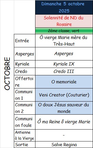5-10