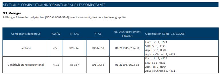 Composition-du-lambdapor