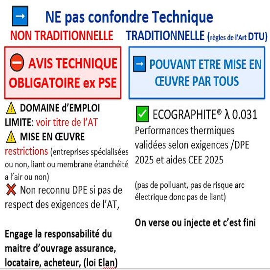 Technique-tradi-ou-non