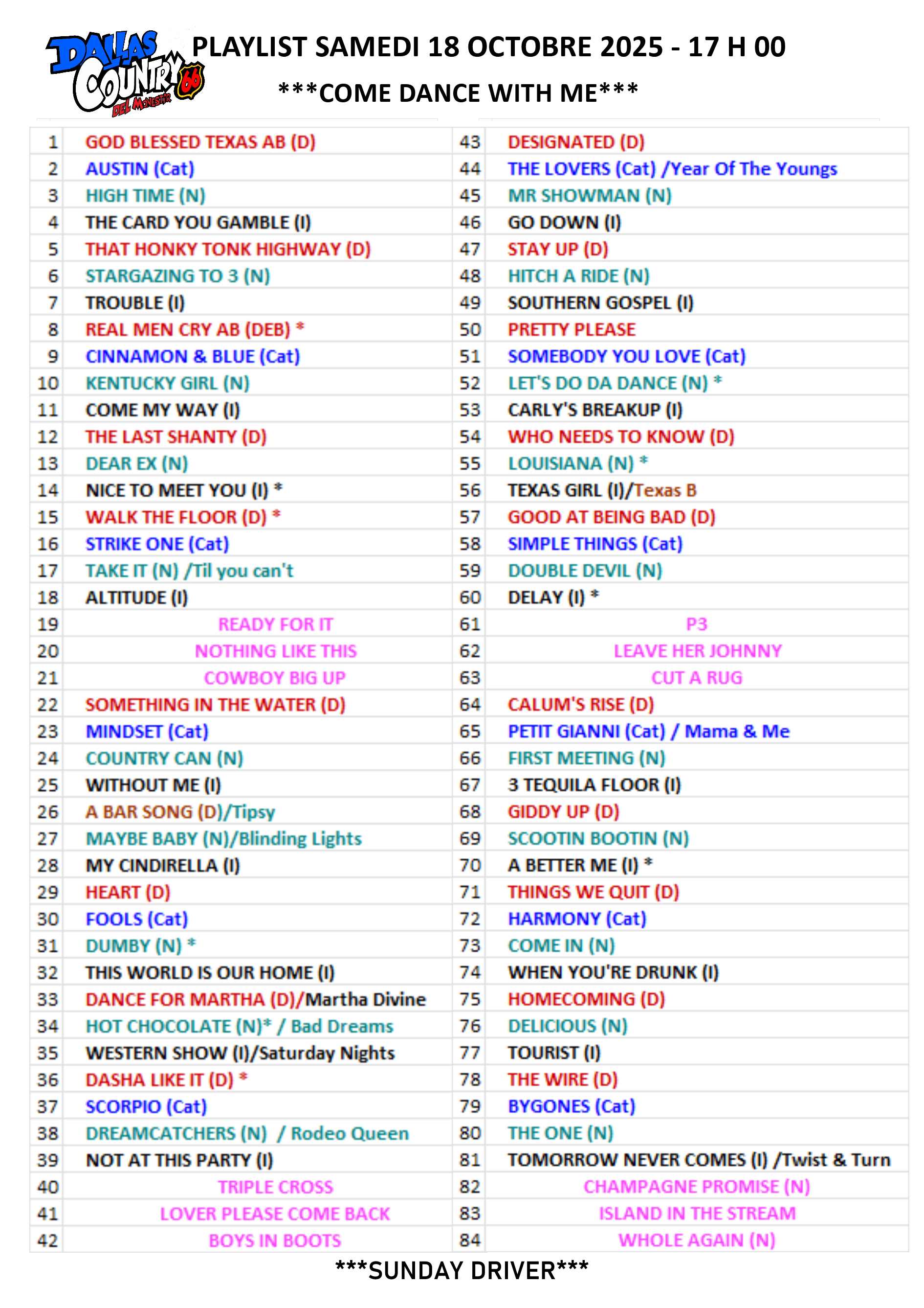 18-10-2025-playlist
