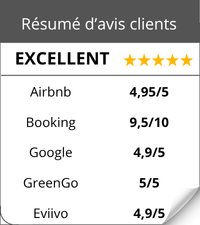 Resume-d-avis-clients-et-note-du-studio