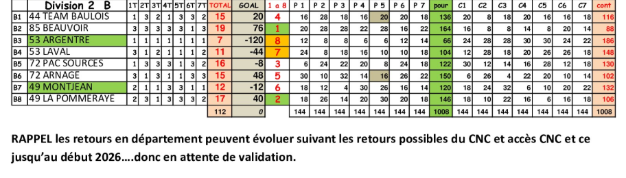 Resultats-crc-open-19-octobre