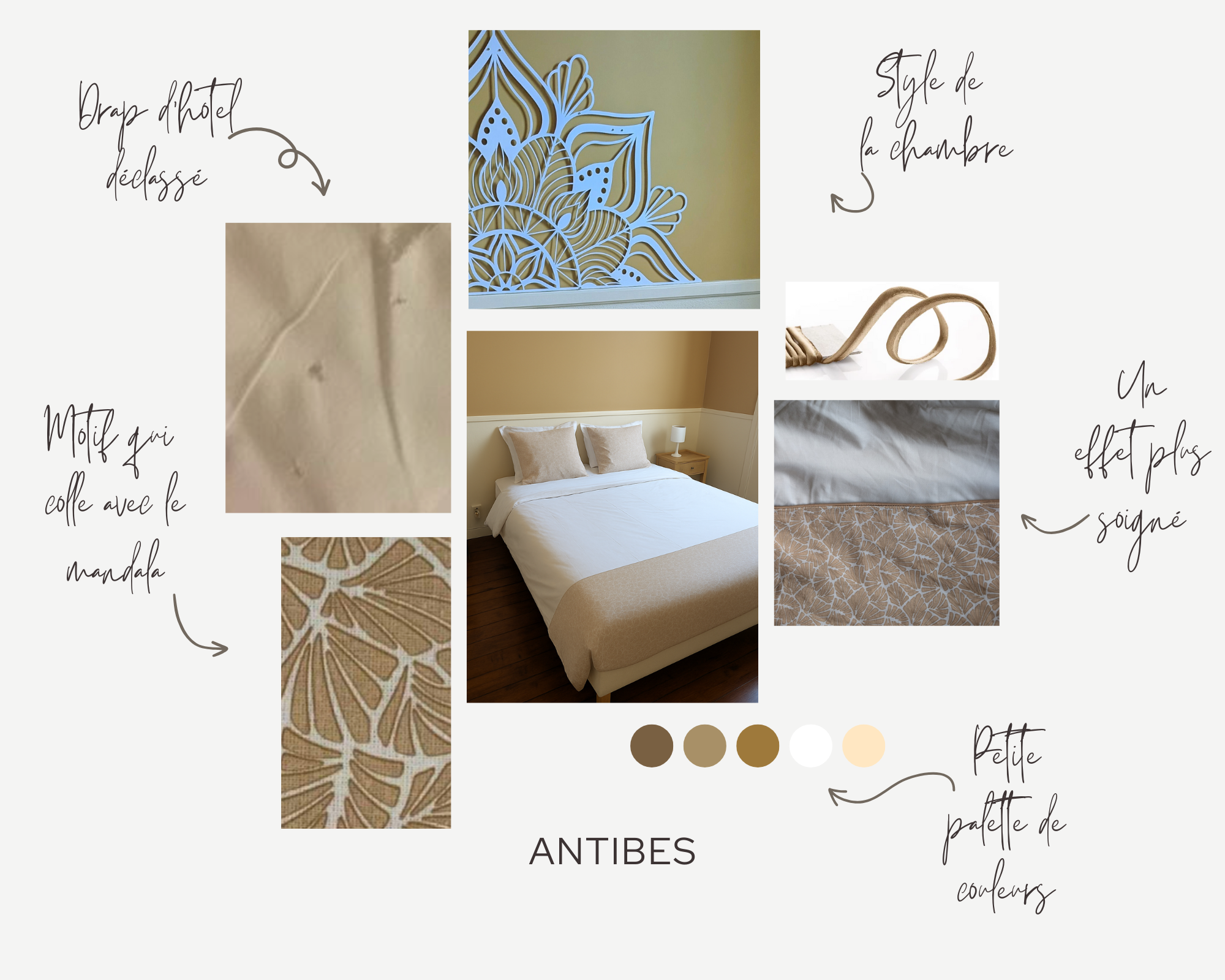Antibes-process