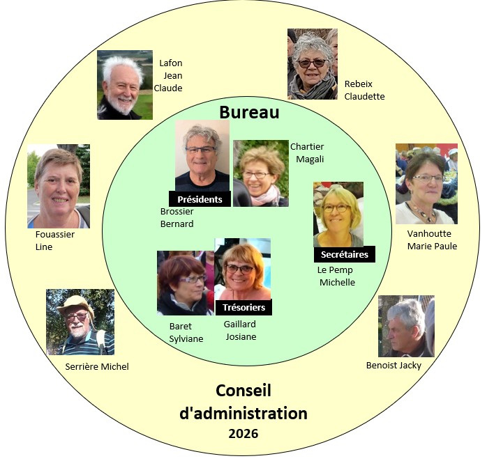 CA-et-Bureau-GRL-2026