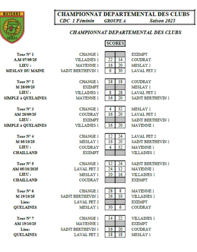 Resultas-cdc-feminin-2025