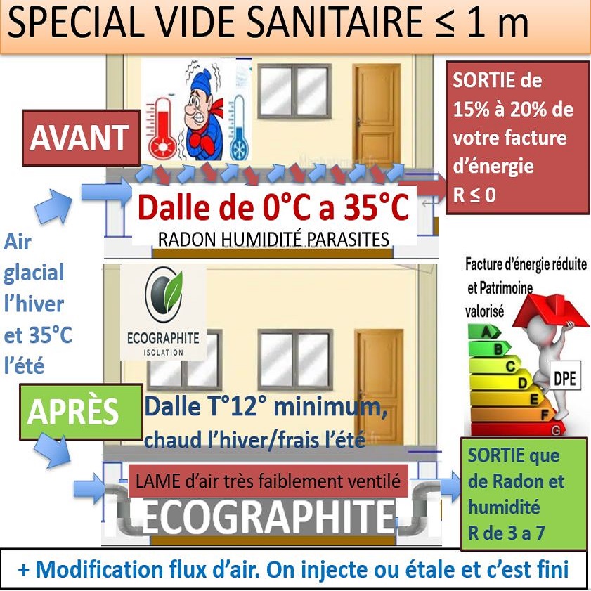 #isolation vide sanitaire, isolation vide sanitaire, isolation vide sanitaire semi enterré,