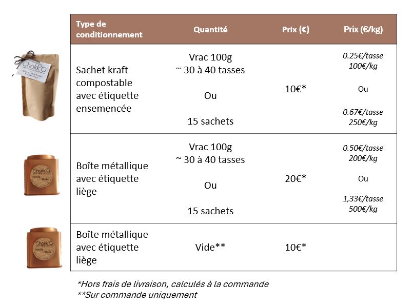 Prix