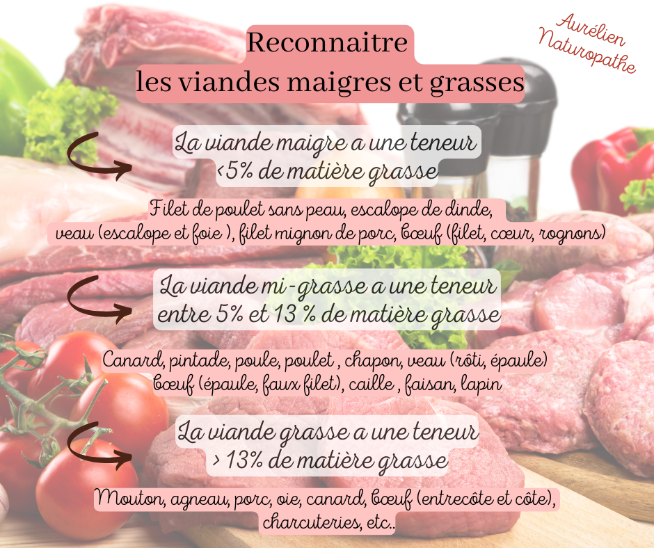 Reconnaitre-les-viandes-grasses-et-maigres