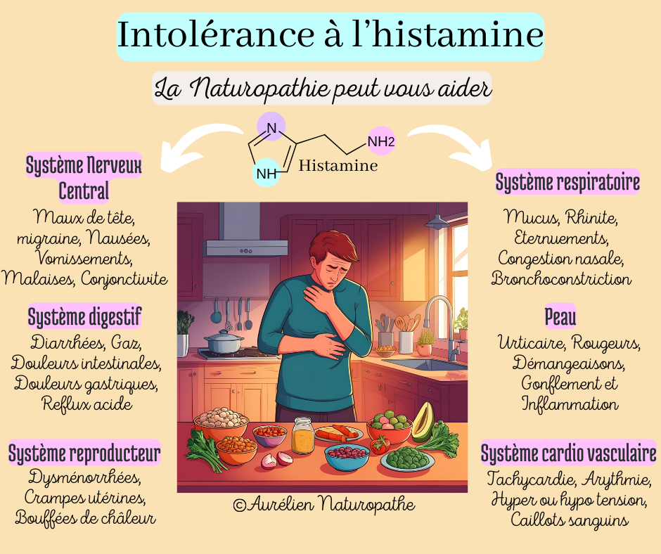 L-histamine