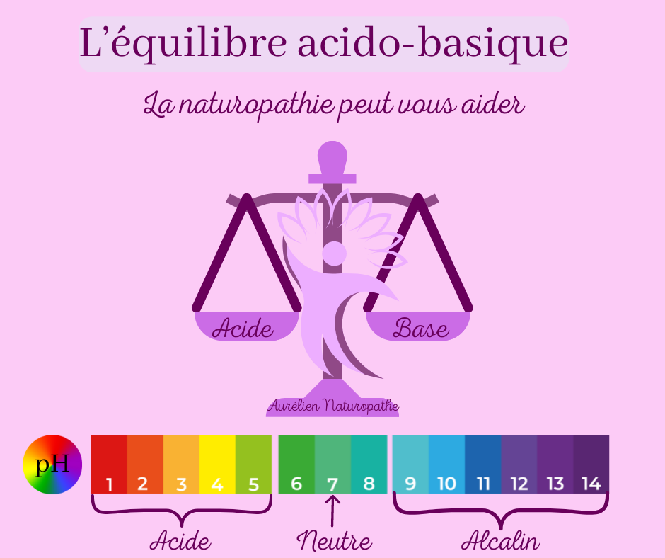 Equilibre-acido-basique
