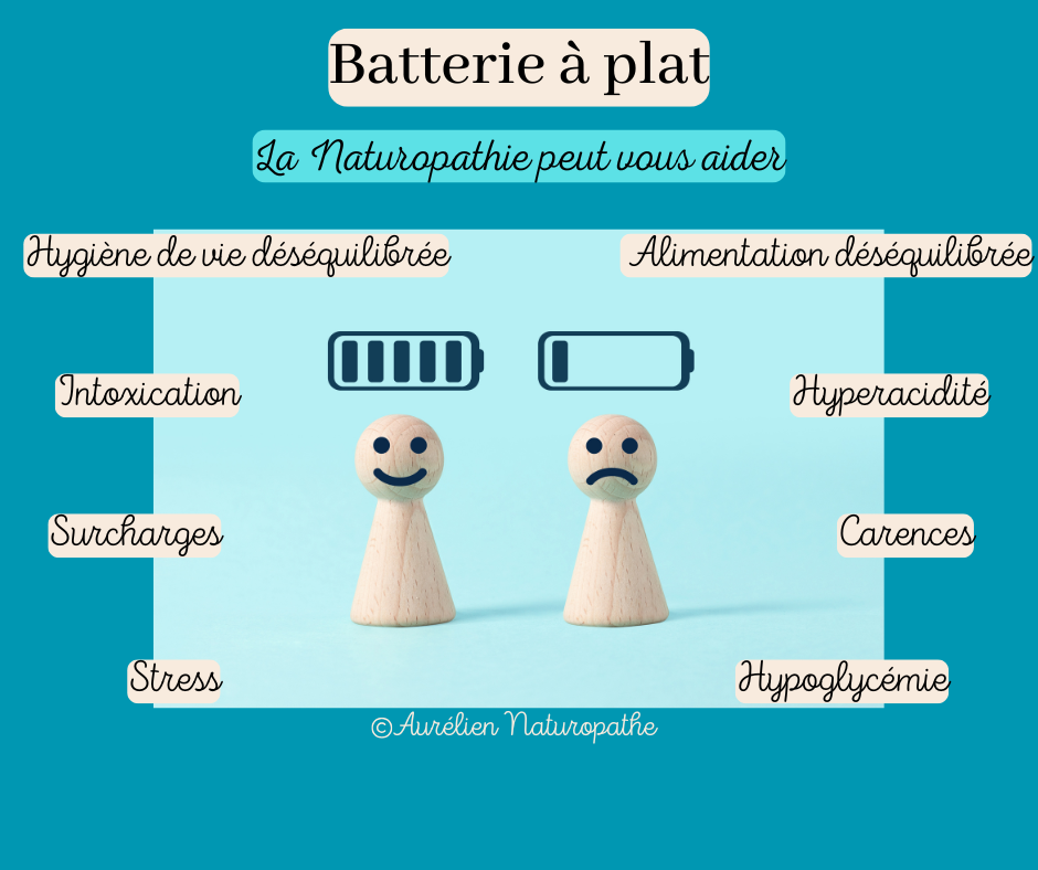 Batterie-a-plat