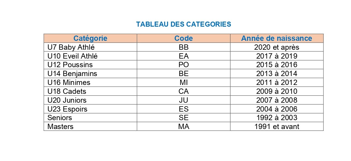 Tableau-categories page-0001