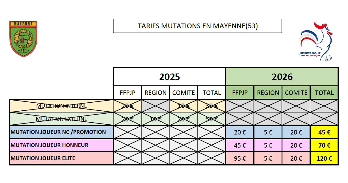 Tarifs-mutation-2026