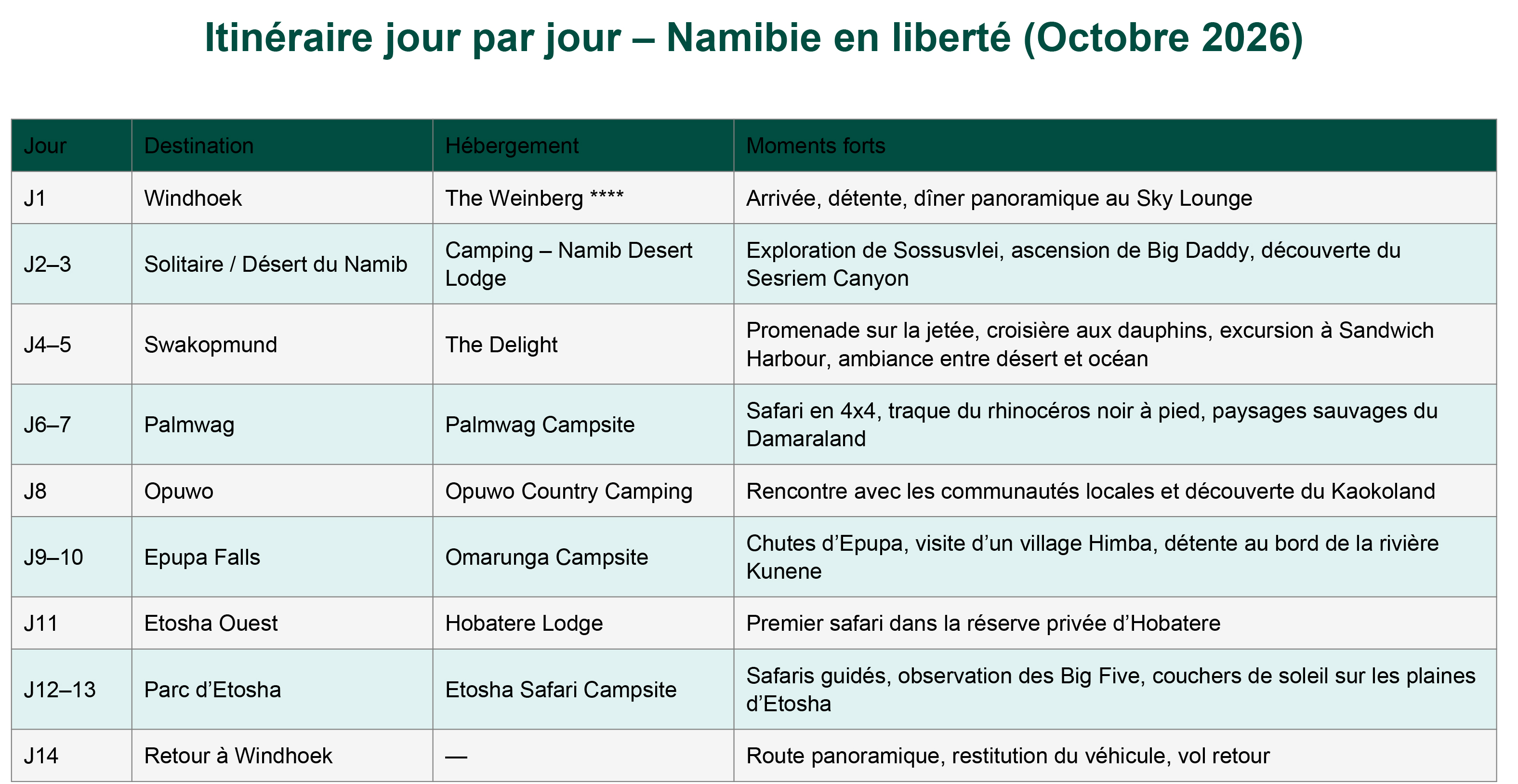 Itineraire Namibie 2026