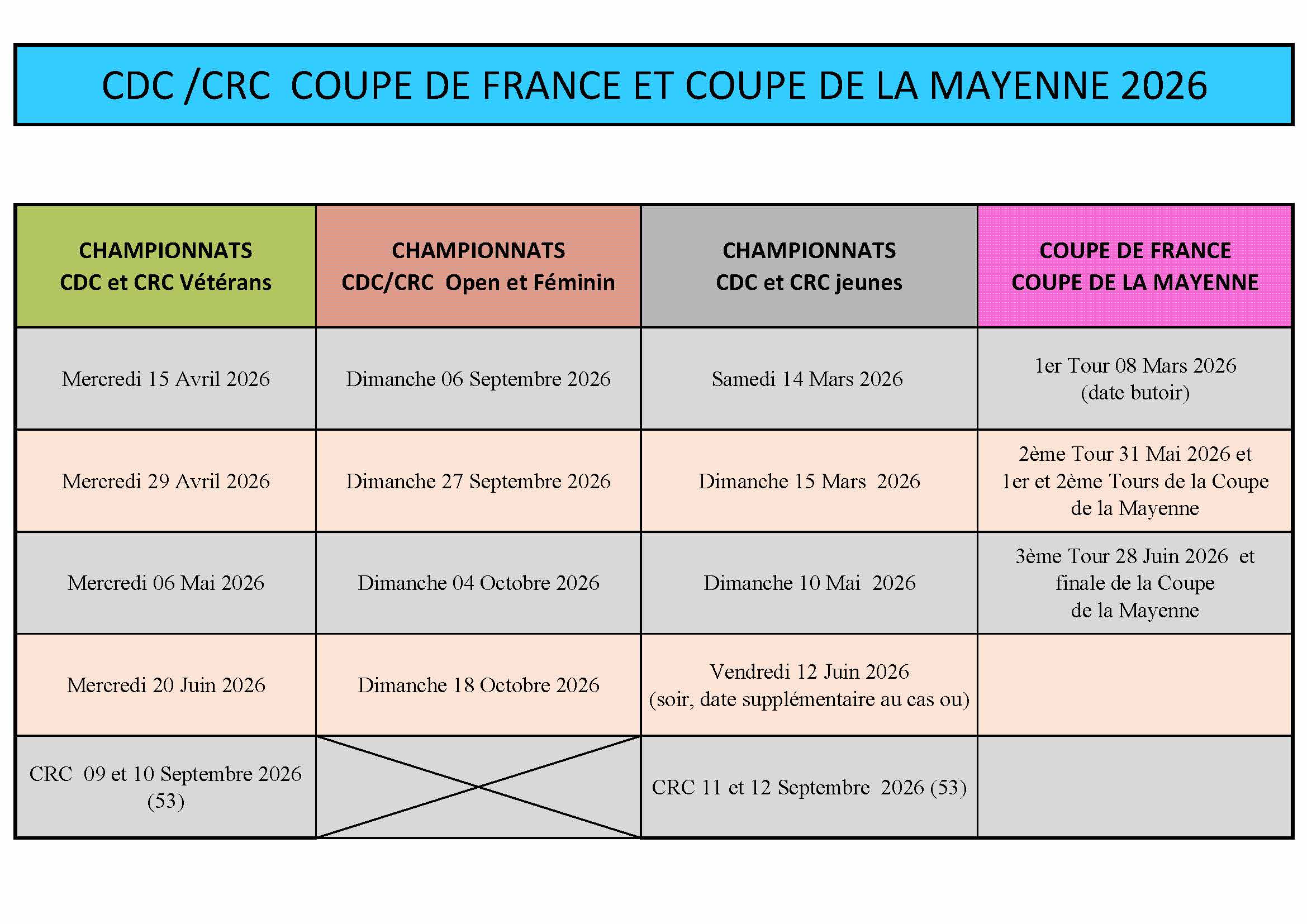 Tableau-crc-cdc-2026