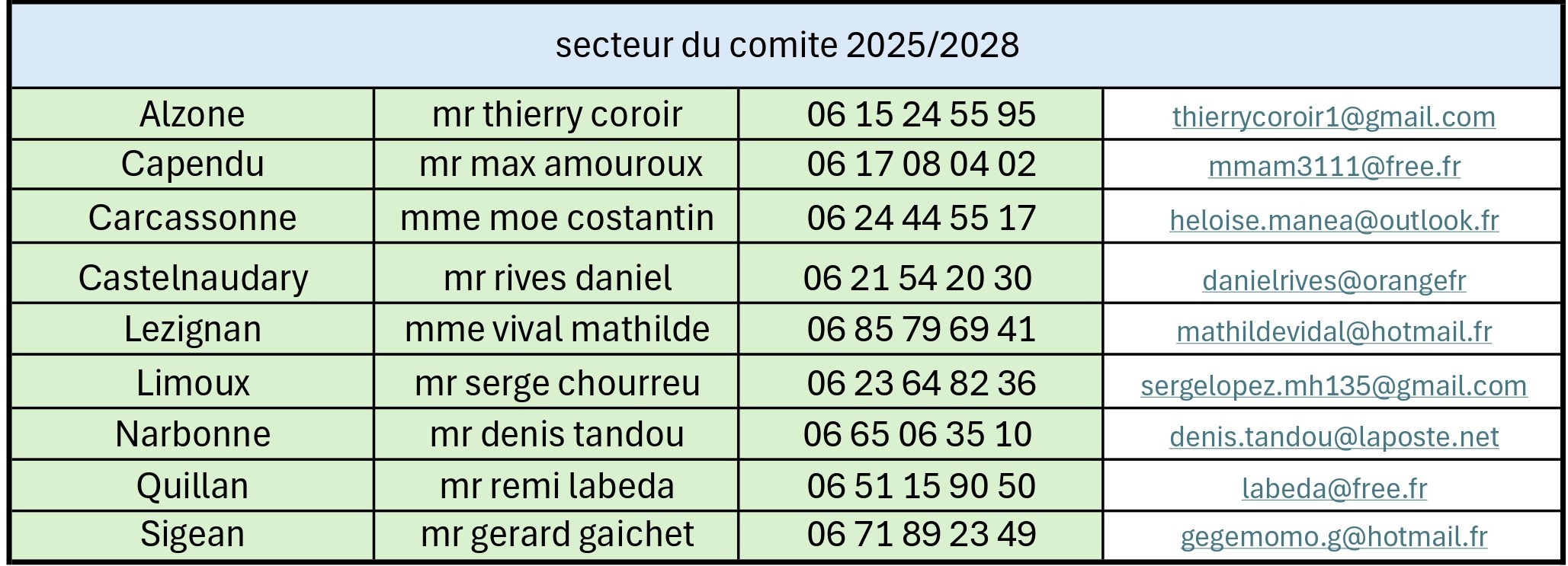 Secteur-2025-2028 page-0001