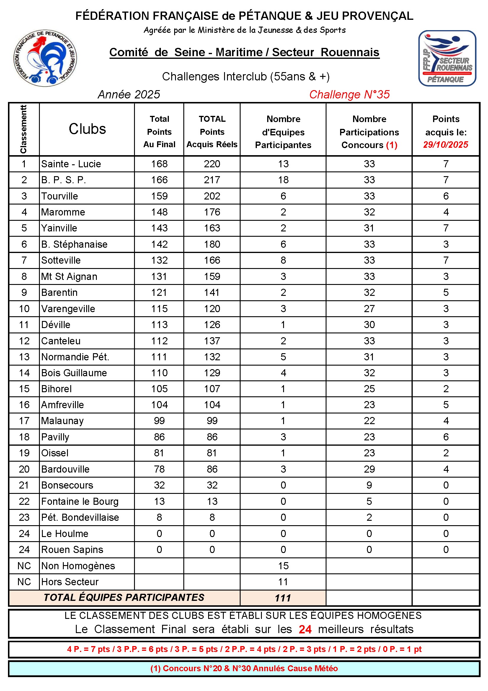 N-35-Classement-Secteur-2025-10-29-conv-1