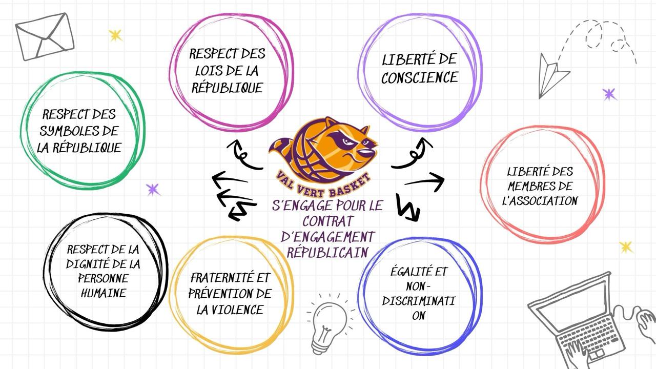 Le Contrat d'Engagement Républicain