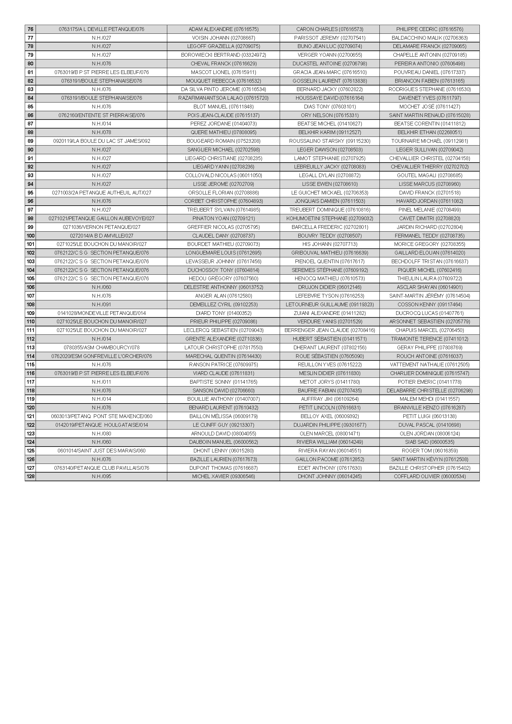 C m 2025 liste des equipes conv 2