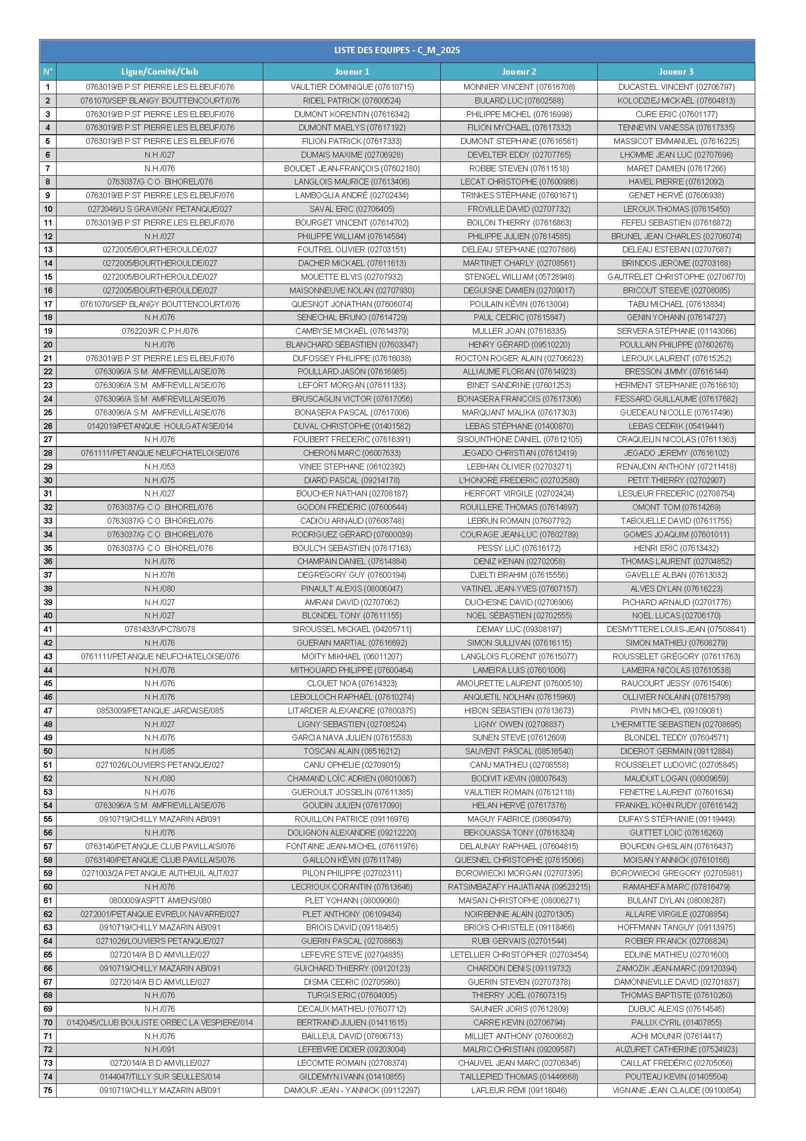 C m 2025 liste des equipes conv 1