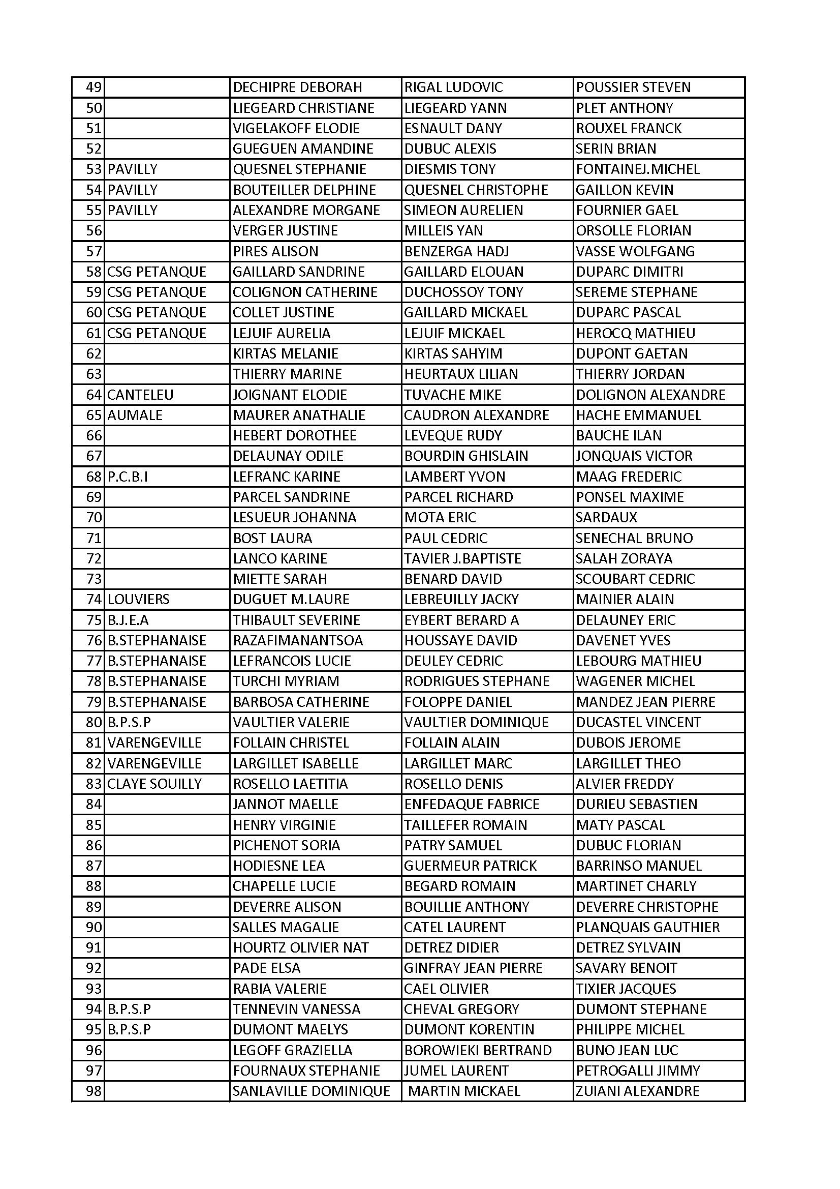 Triplette mixte rouen 2 conv 2
