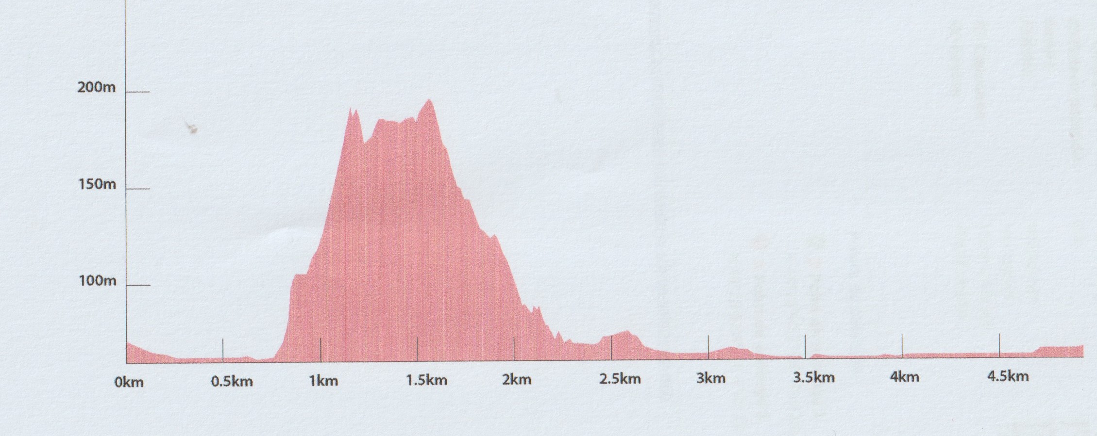 Numerisation 20251112-2-