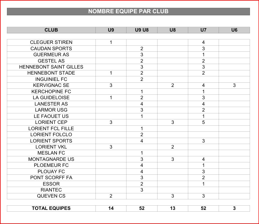 Liste-BO-U9-U7-au-13-nov