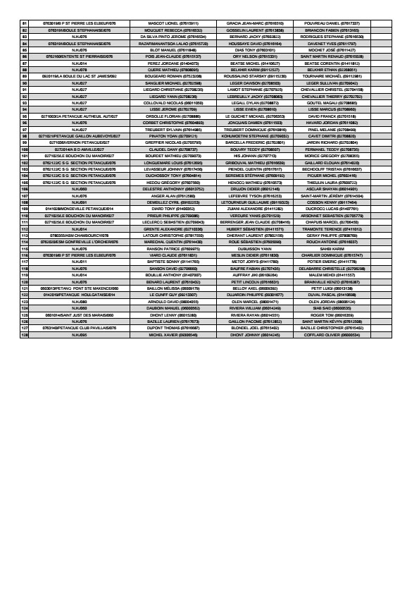 C m 2025 liste des equipes conv 1