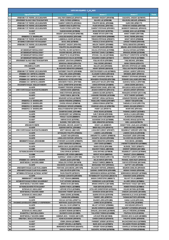 C m 2025 liste des equipes conv 0