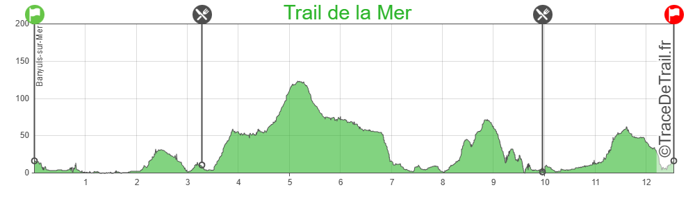 Profil tracedetrail 12