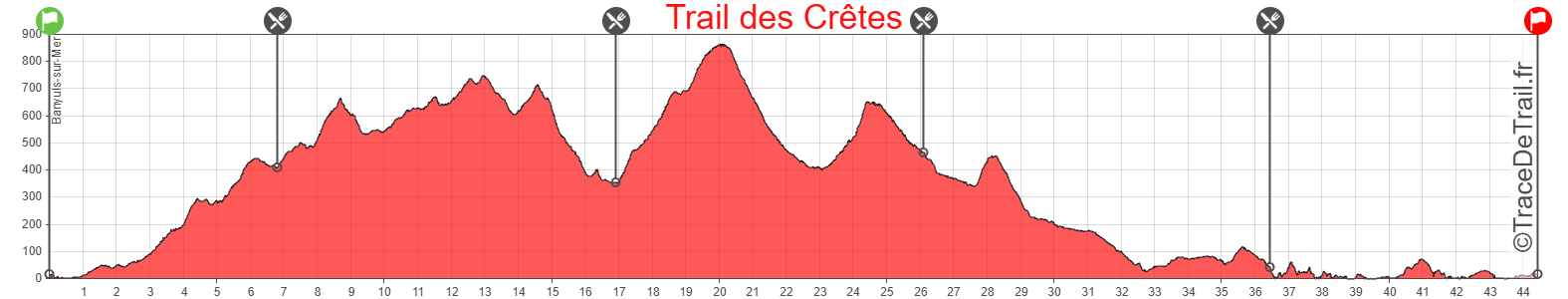 Profil tracedetrail 45